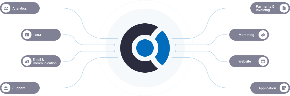Integrate your existing systems