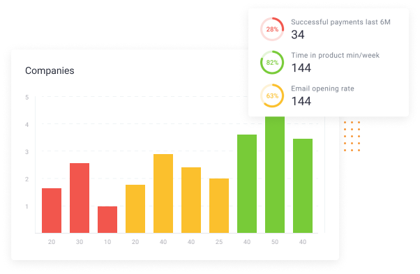Customer Health Score