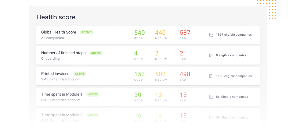Customer health Scores SaaS
